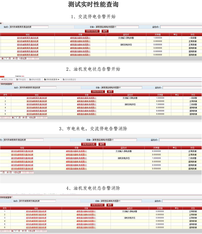 斷電傳感器,數(shù)據(jù)采集器,發(fā)電控制箱,控制器